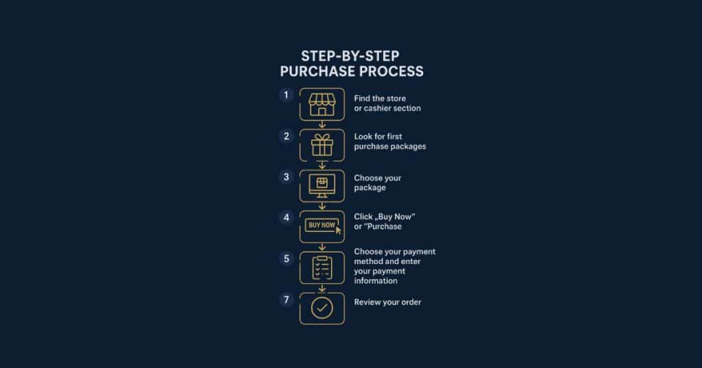 step by step guide on how to purchase gold coins to get first purchase offers